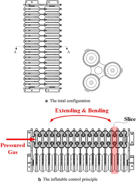 soft actuators test plan|soft actuator architecture.